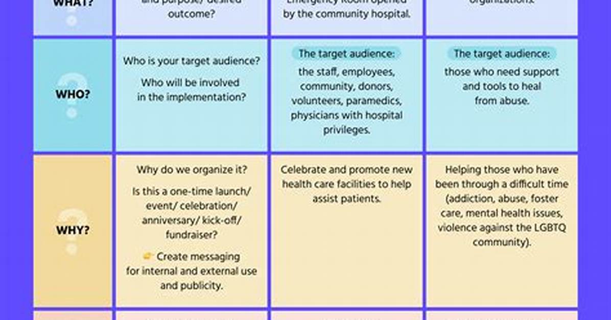 How Do You Write a Pr Strategy?