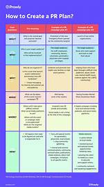 How Do You Write a Pr Strategy?