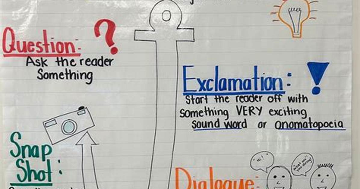 How Do You Write a Reader’s Response? Check This out | Reader Response Example