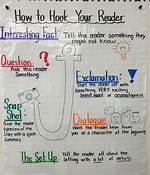 How Do You Write a Reader’s Response? Check This out | Reader Response Example