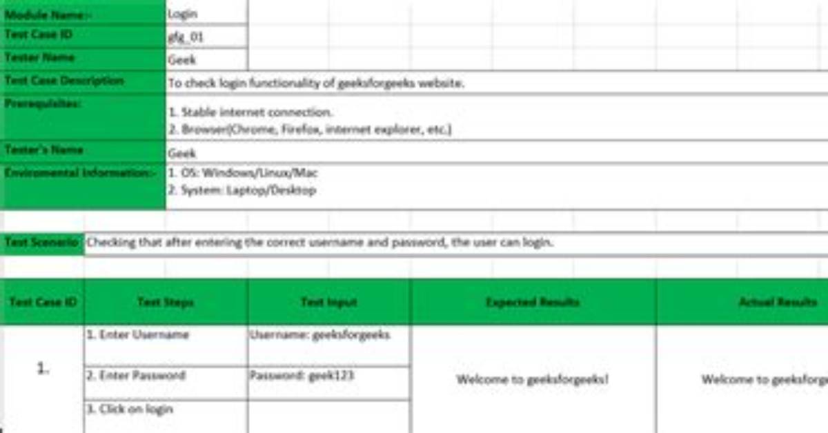 How Do You Write a Test Case Report
