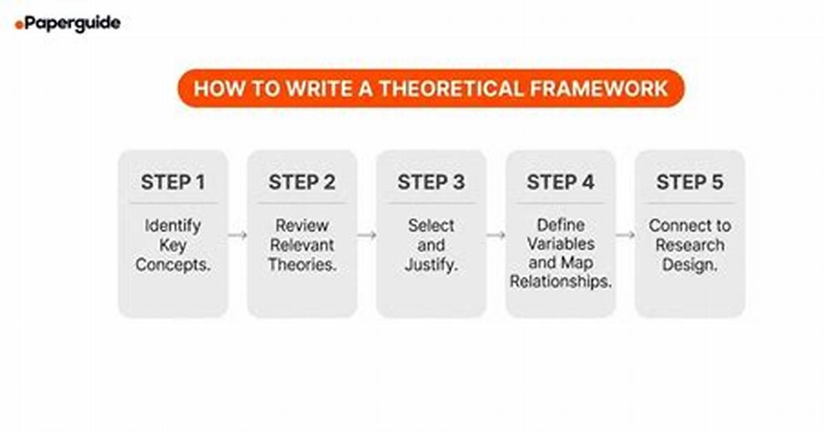 How Do You Write a Theoretical Framework in Quantitative Research