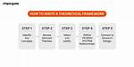 How Do You Write a Theoretical Framework in Quantitative Research