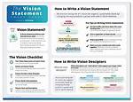 How Do You Write a Vision Statement for a Product?