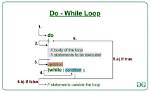 How Do You Write a While Loop in Linux?