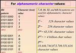 How Do You Write Alphanumeric Characters?