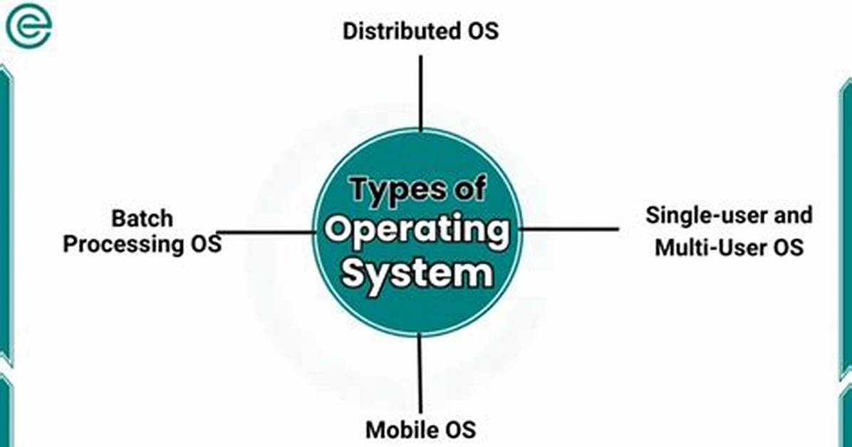 How Do You Write an Operating System?