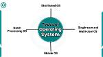 How Do You Write an Operating System?