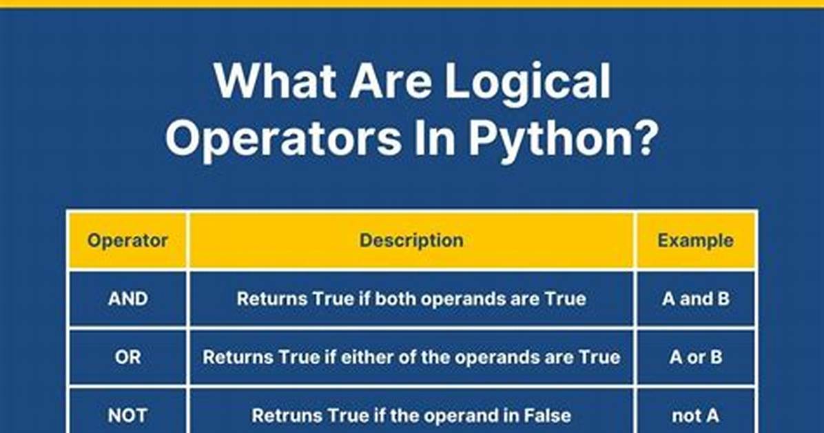 How Do You Write Logic in Python?