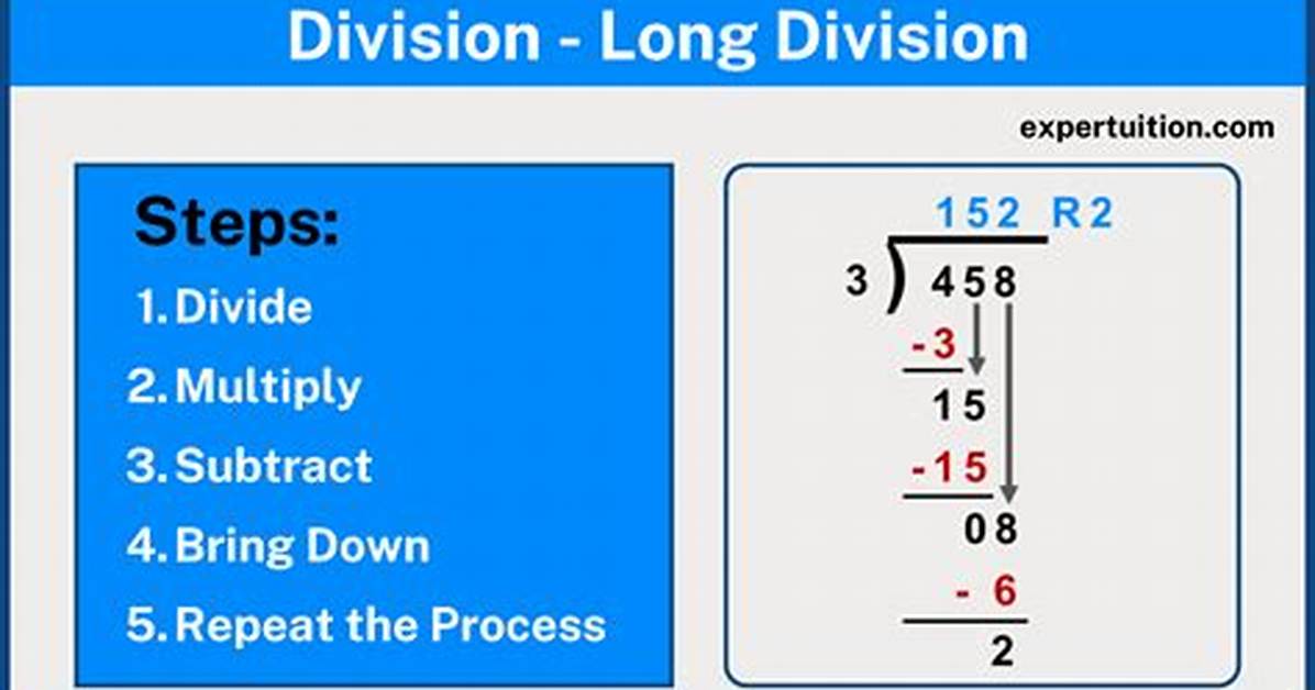 How Do You Write Long Division?