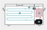 How Does a 12V Fridge Work