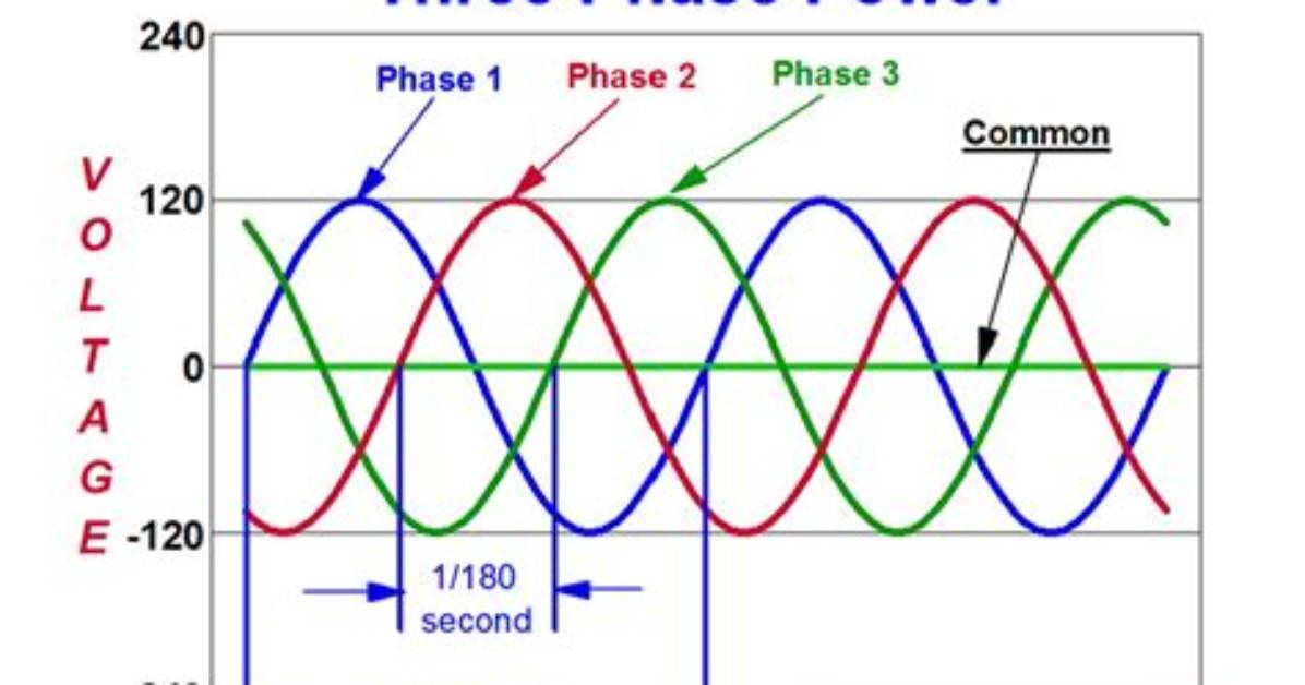 How Does a 3 Phase Power Work