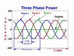 How Does a 3 Phase Power Work