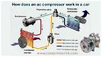 How Does a Ac Compressor Work on a Car?