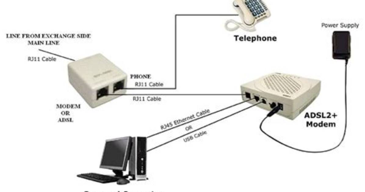 How Does a Adsl Modem Work?