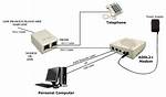 How Does a Adsl Modem Work?