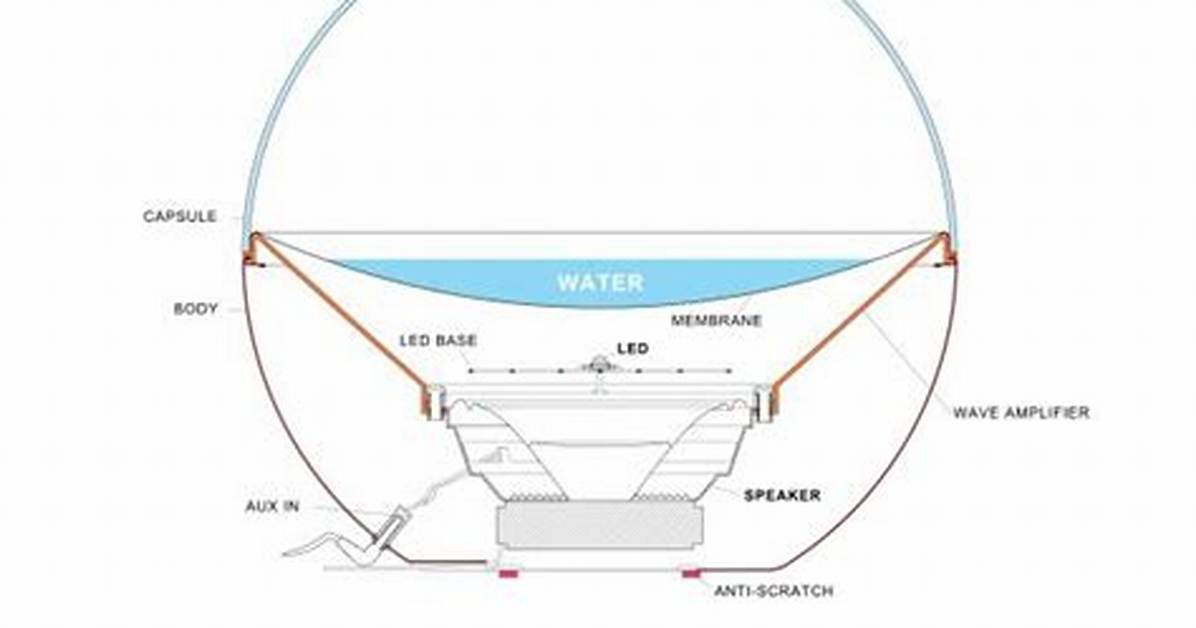 How Does a Aquascope Work?