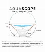 How Does a Aquascope Work?