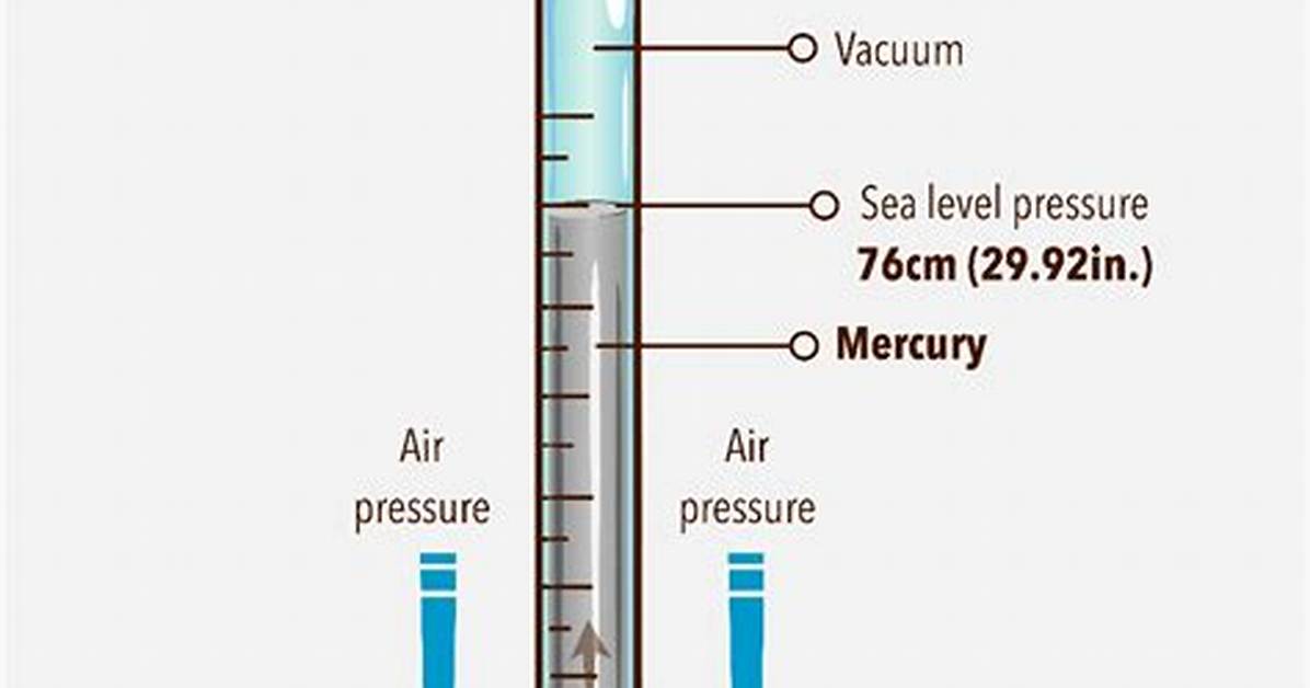 How Does a Barometer Work