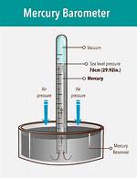 How Does a Barometer Work