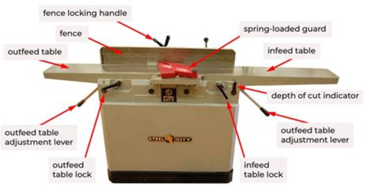 How Does a Bench Jointer Work