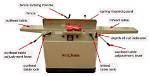 How Does a Bench Jointer Work