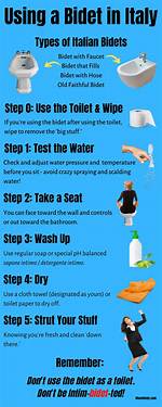 How Does a Bidet Work