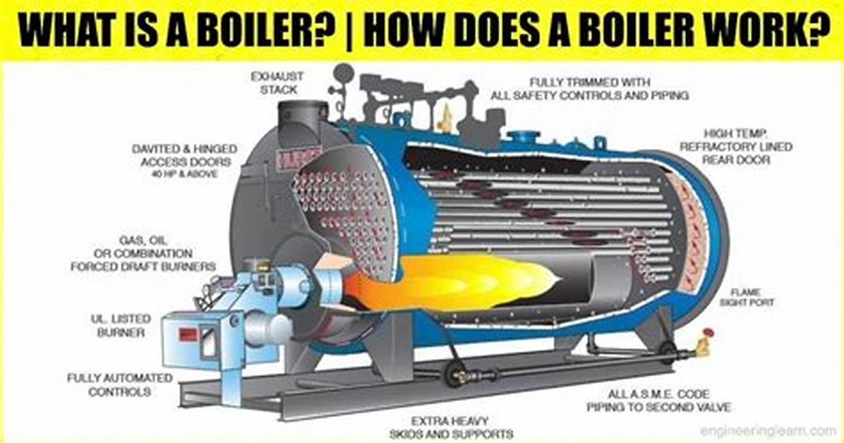How Does a Boiler Work