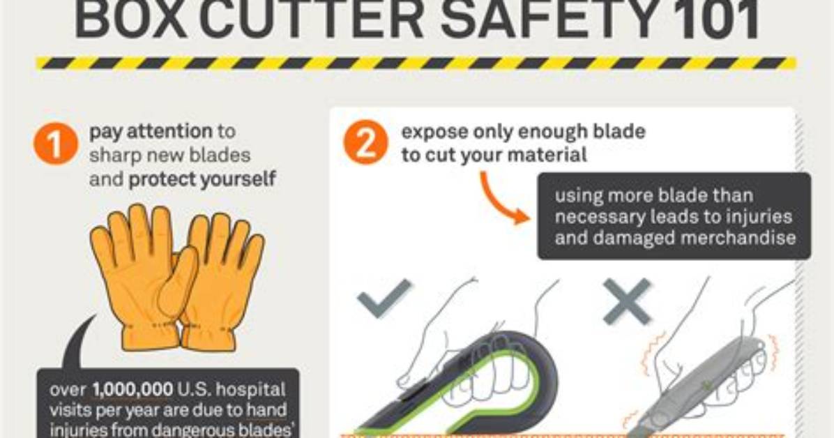 How Does a Box Cutter Work