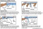 How Does a Breech Loading Rifle Work?