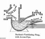 How Does a Buchan Trap Work?