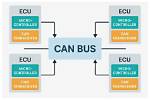 How Does a Can Bus System Work