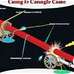How Does a Cannonball Work