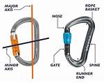 How Does a Carabiner Work?