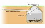 How Does a Cesspool Work?