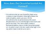 How Does a Circumhorizontal Arc Work?
