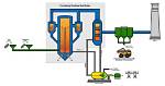 How Does a Cogen Unit Work?