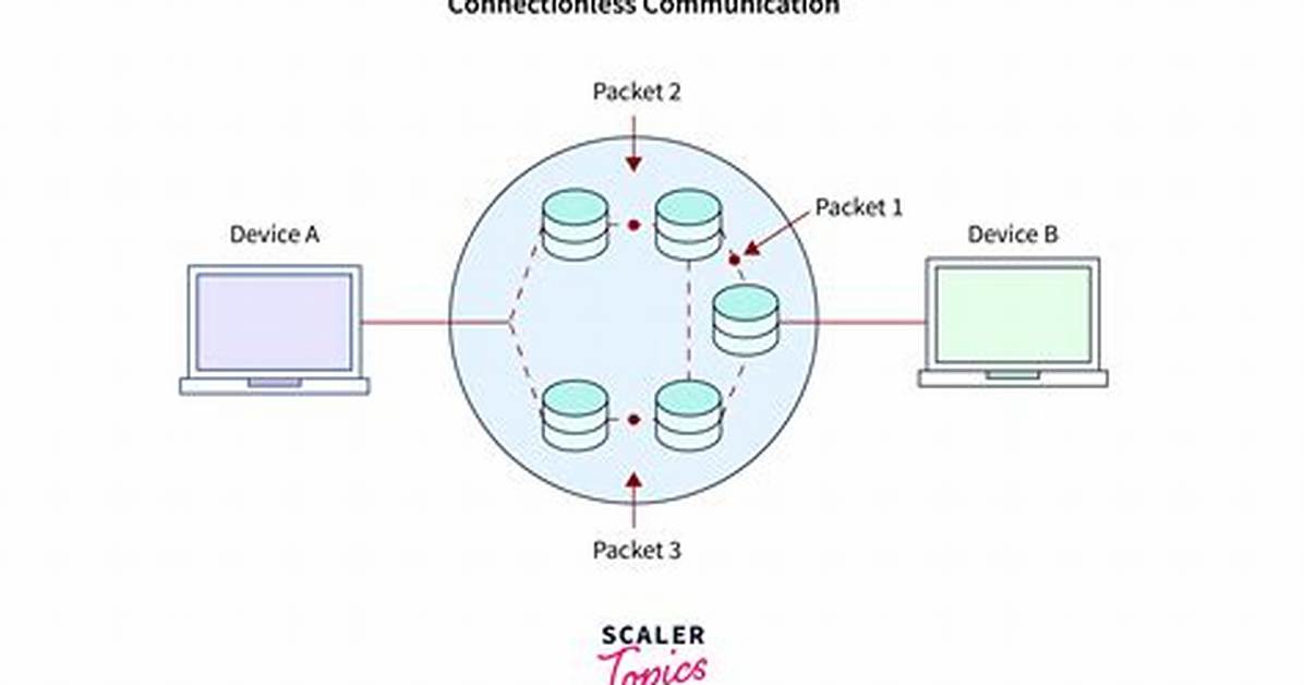 How Does a Connectionless Communication Work?