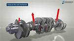 How Does a Crankshaft Work?