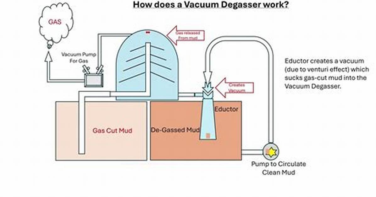 How Does a Degasser Work?