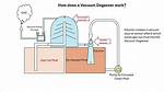 How Does a Degasser Work?