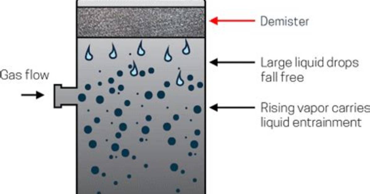 How Does a Demister Work?