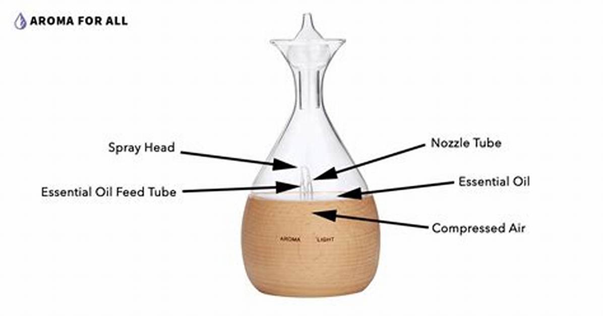 How Does a Diffuser Work