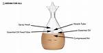 How Does a Diffuser Work