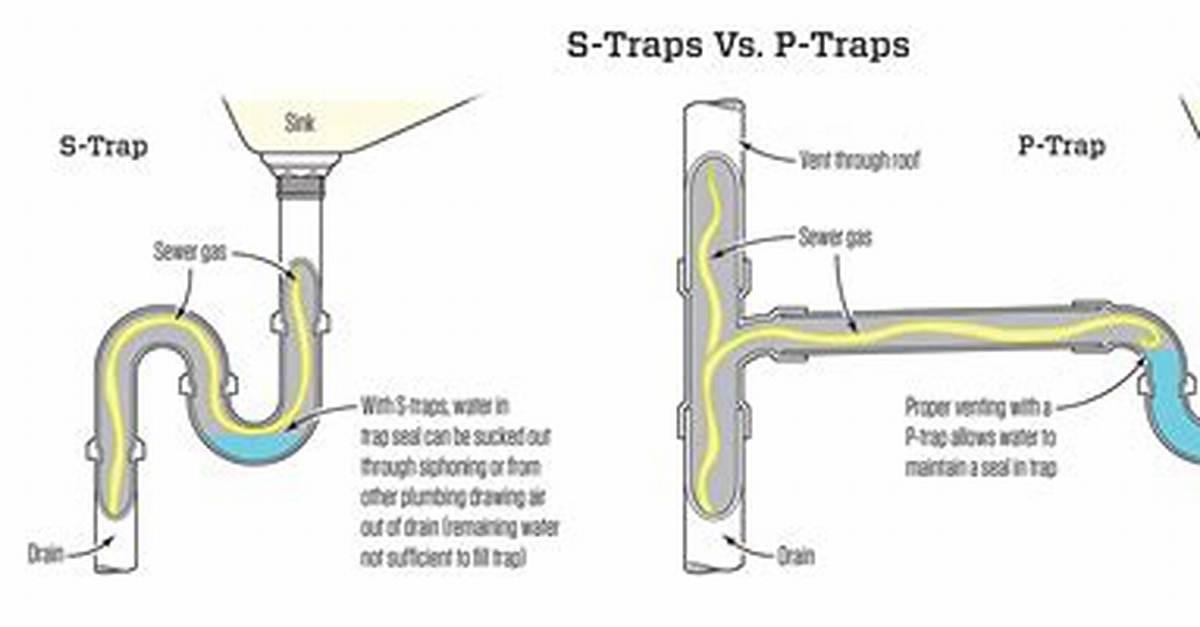 How Does a Drain Trap Work