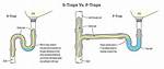 How Does a Drain Trap Work