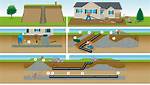 How Does a Drain Work