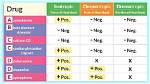 How Does a Dromotropic Work?