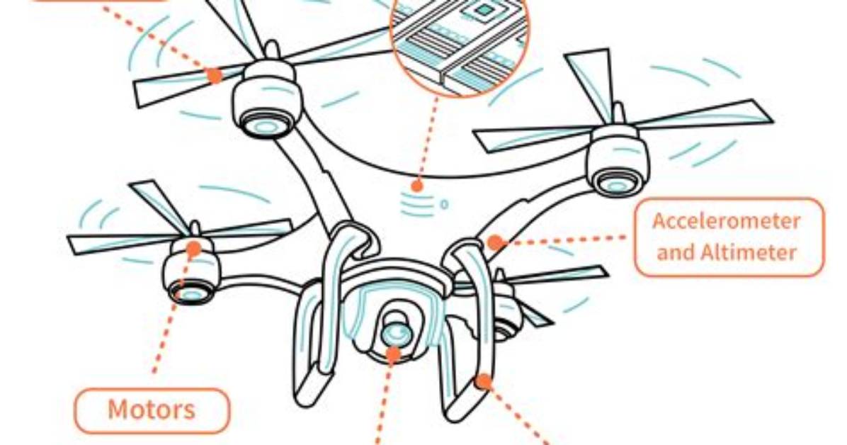 How Does a Drone Camera Work?