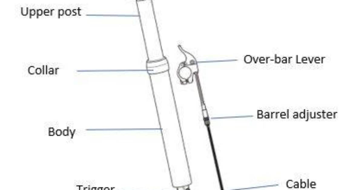How Does a Dropper Post Work?